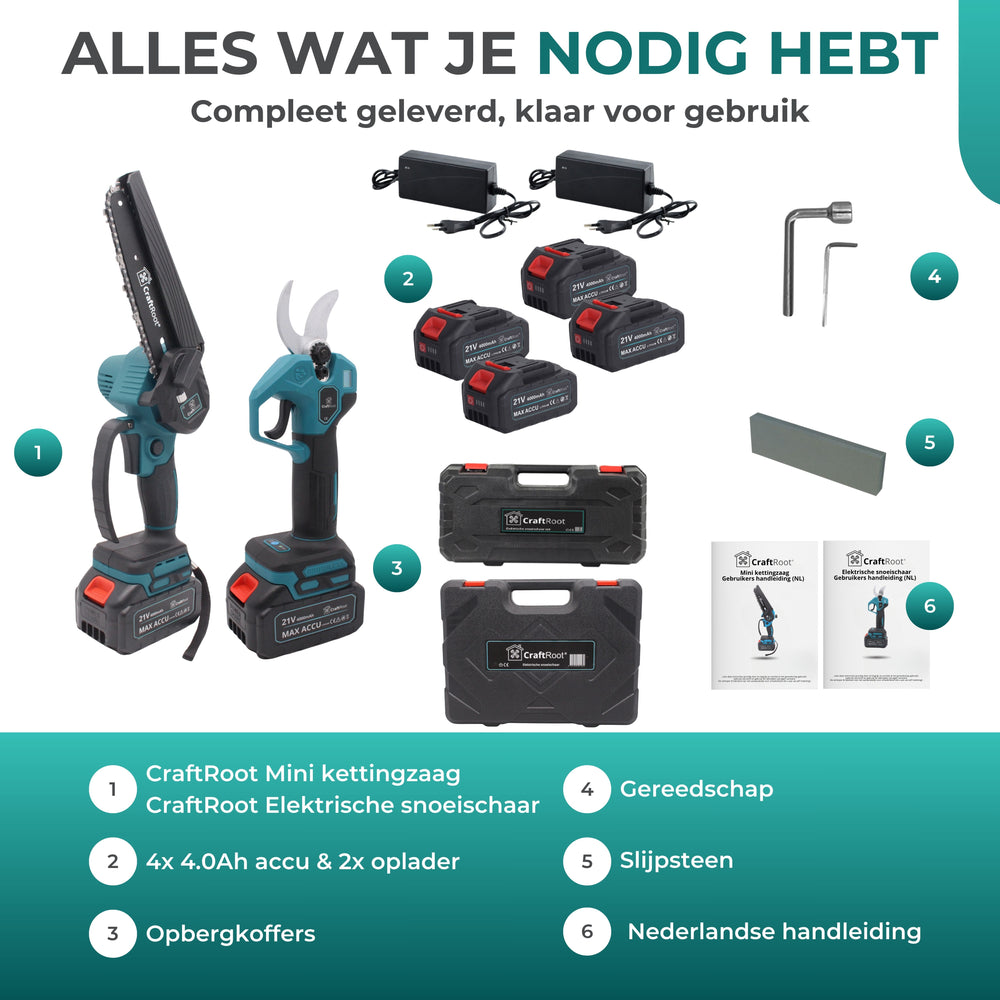 Zorgeloos Snoeien Combi Set – Mini Kettingzaag PRO + Elektrische Snoeischaar PRO | 4× 4Ah Accu — 18