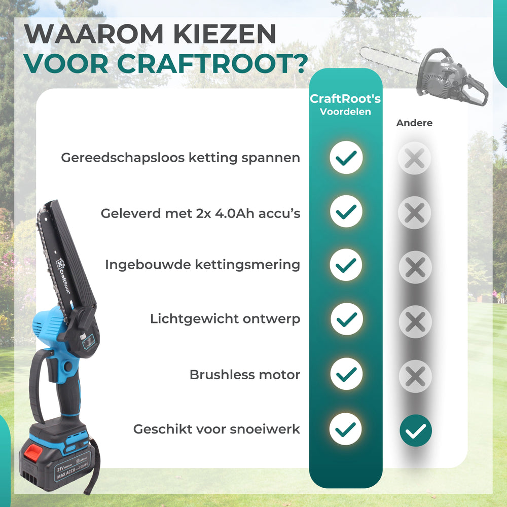 Mini Kettingzaag PRO Brushless + Verlengstok Set – 2× 4Ah Accu & Opbergkoffer — 13