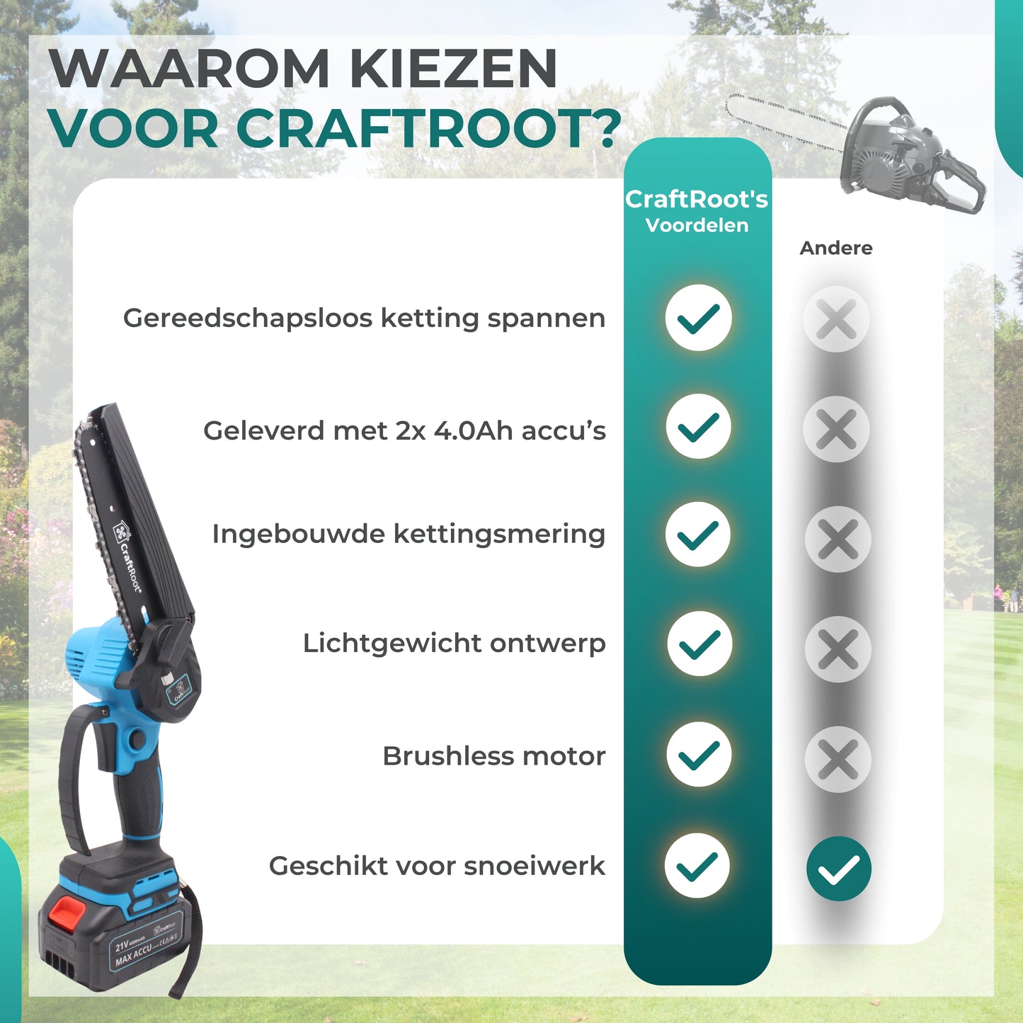 Mini Kettingzaag PRO Brushless – 2× 4Ah Accu & Opbergkoffer