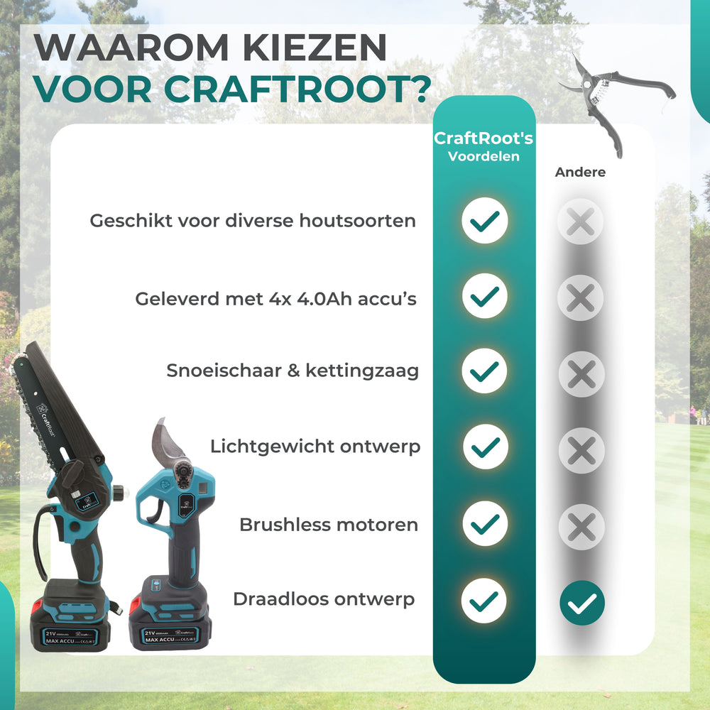Zorgeloos Snoeien Combi Set – Mini Kettingzaag PRO + Elektrische Snoeischaar PRO | 4× 4Ah Accu — 17